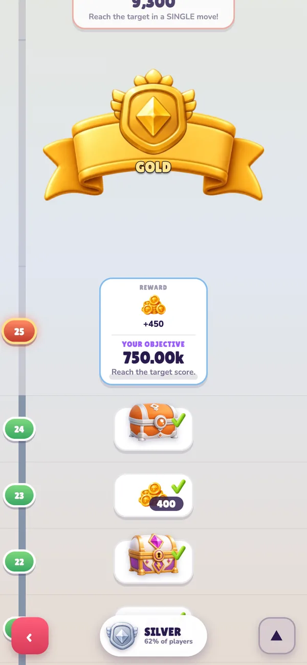 Gemz rank ladder and rewards